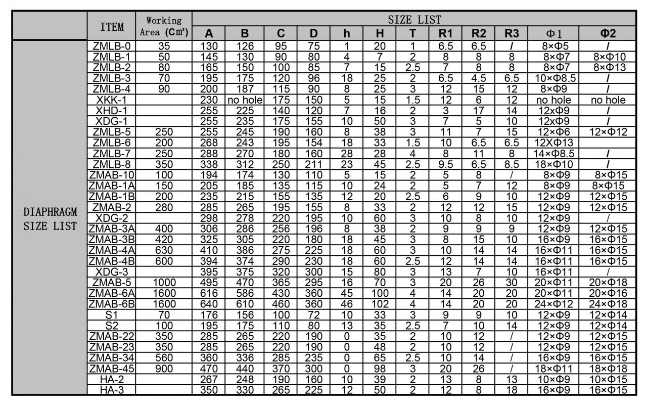 rubber diaphragm size list